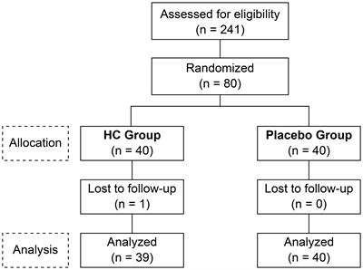 Heyndrickxia coagulans strain SANK70258 suppresses symptoms of upper respiratory tract infection via immune modulation: a randomized, double-blind, placebo-controlled, parallel-group, comparative study